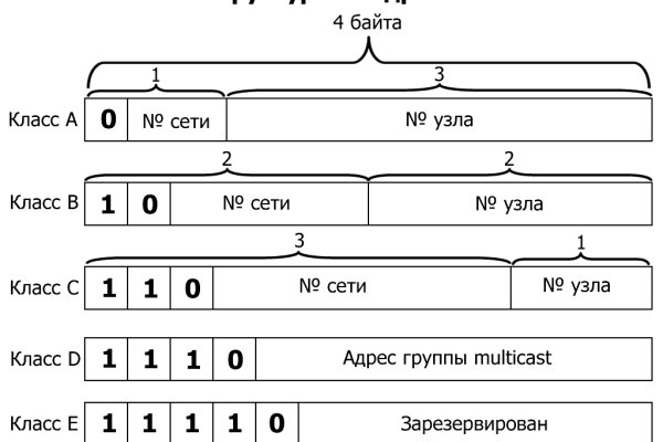 Кракен современный маркетплейс
