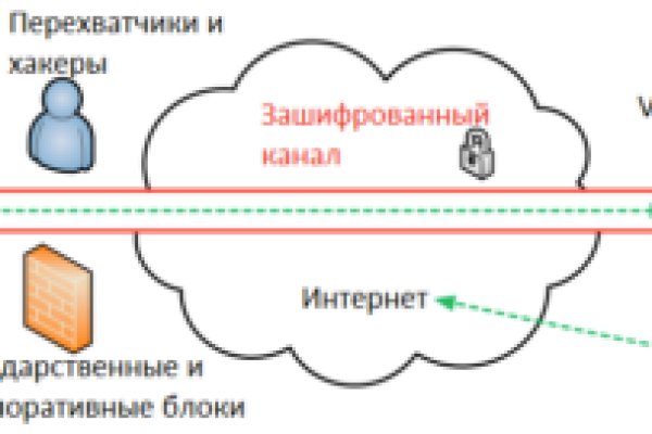 Новый адрес кракен